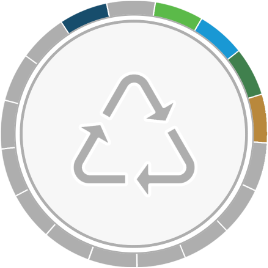Waste and circular economy