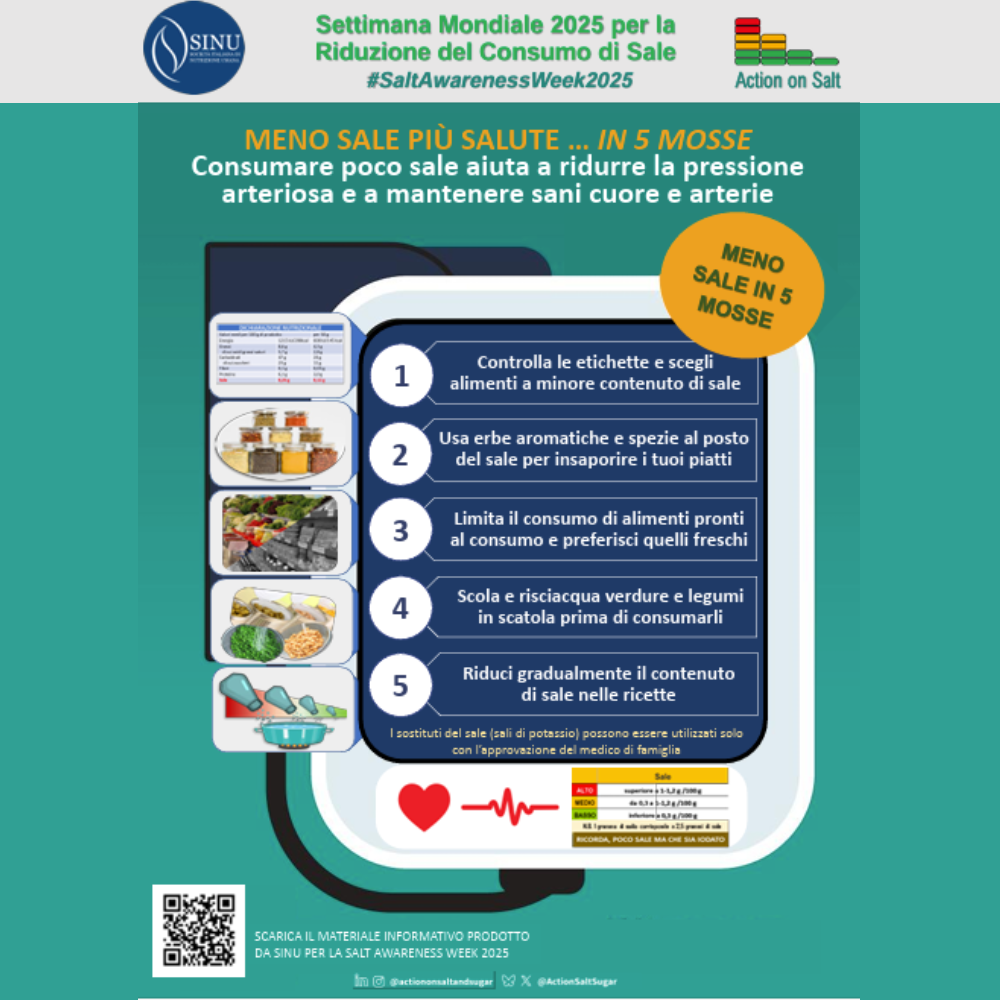 WHP – Settimana Mondiale per la Riduzione del Consumo di Sale